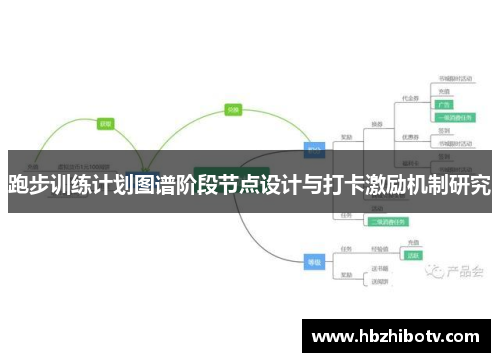 跑步训练计划图谱阶段节点设计与打卡激励机制研究